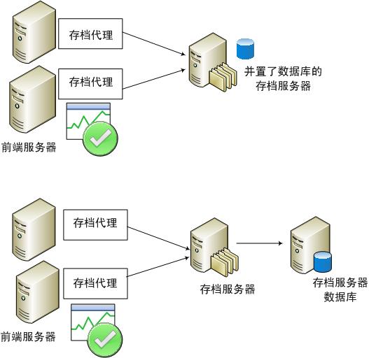 VPS、云服务器、虚拟主机、物理服务器的差别