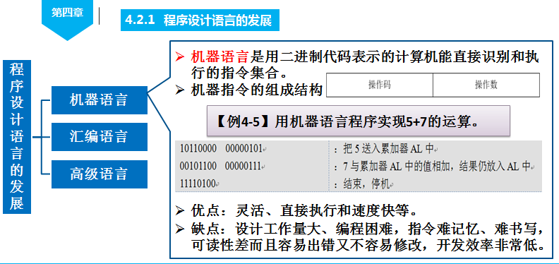 程序设计语言三类：机器语言、汇编语言和高级语言