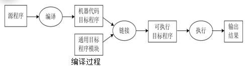 计算机语言处理程序   