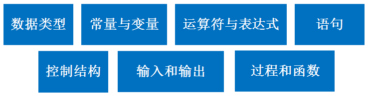 计算机高级程序设计语言的构成（一）